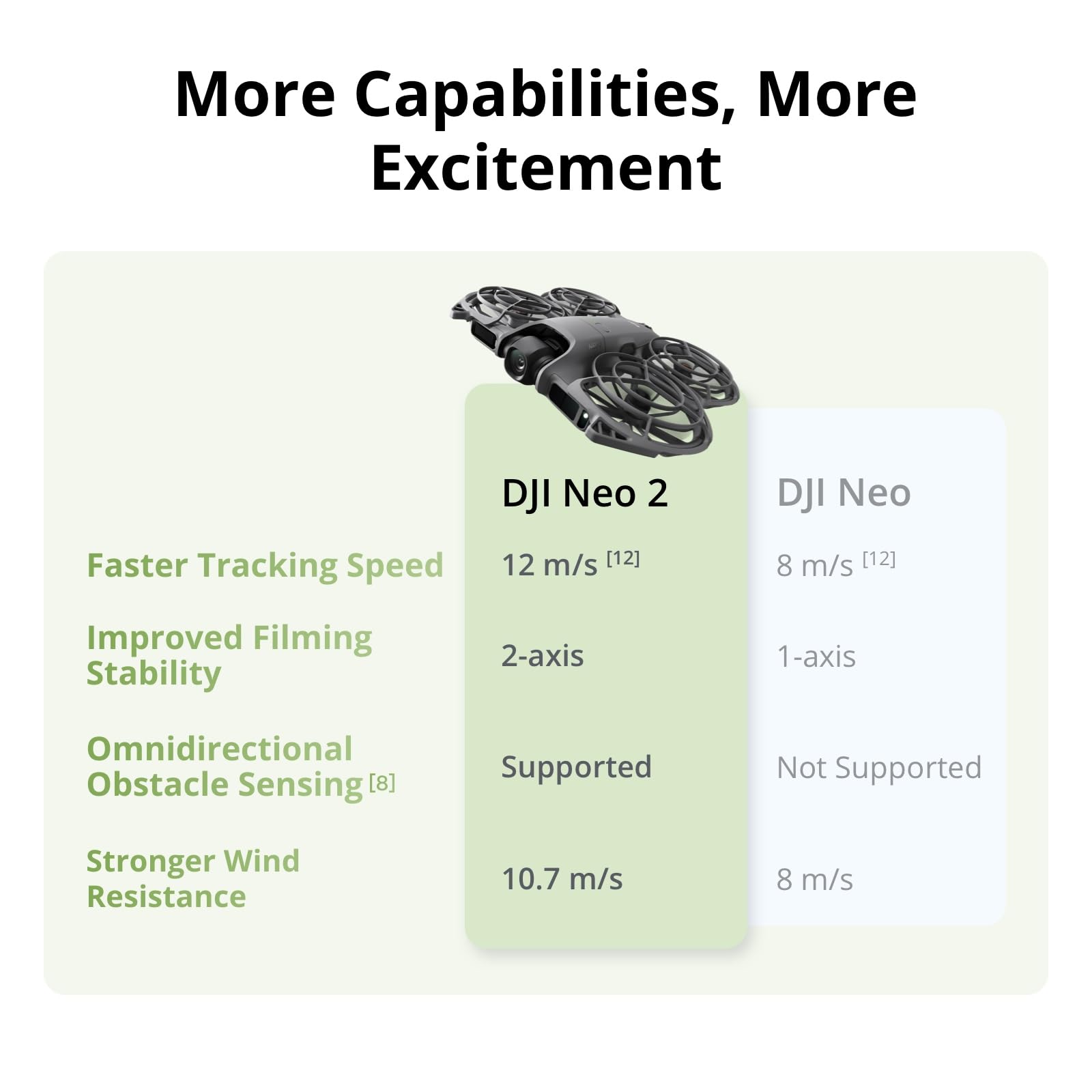DJI Neo 2 모션 플라이 모어 콤보 - 카메라와  - Drone Kit With Camera 리뷰 및 가격